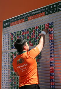 爱游戏官网首页-世界高尔夫青少年锦标赛中国组合夺冠，世界青少年高尔夫球手排名